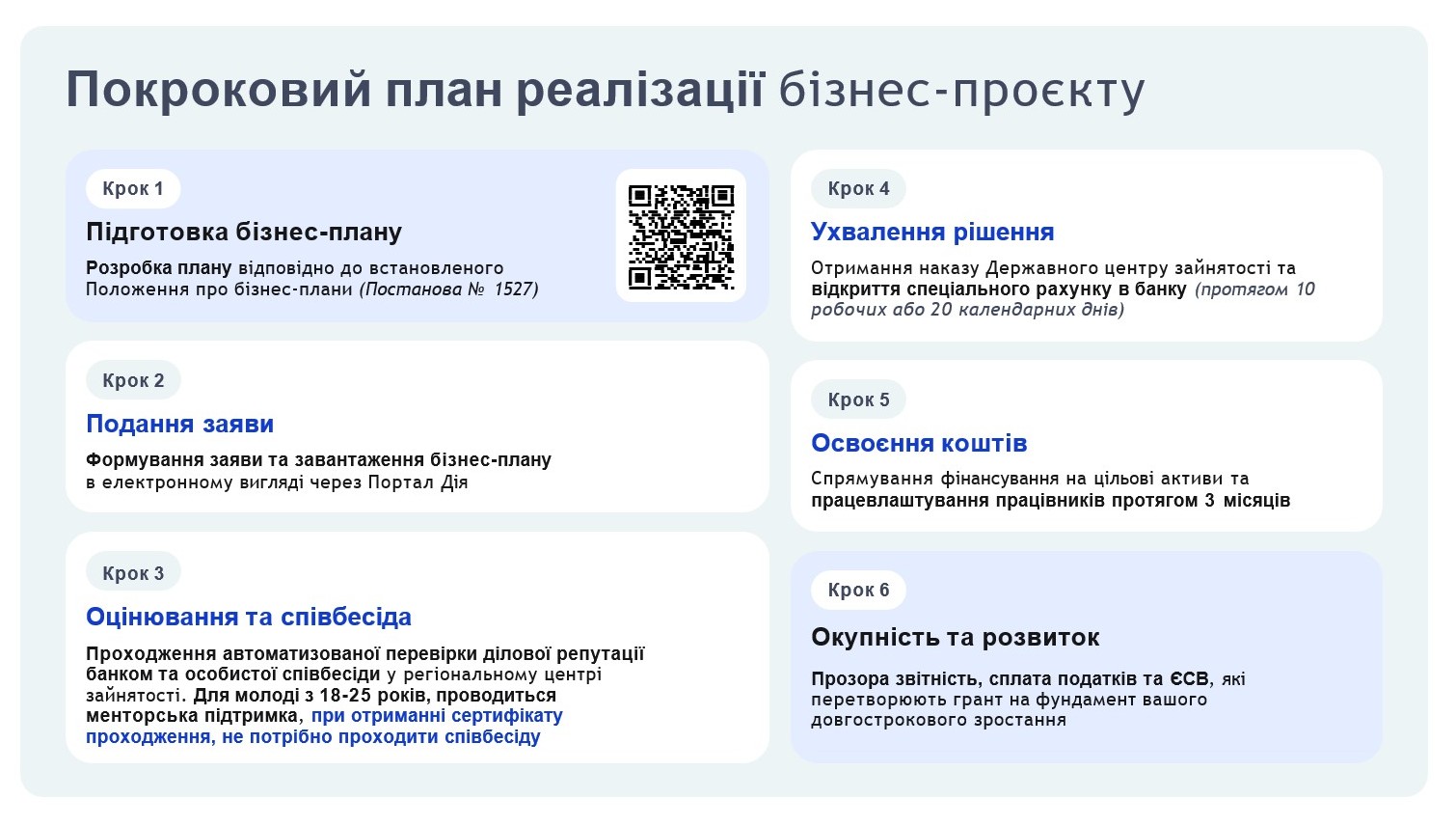 Від започаткування до масштабування: як отримати гранти на власну справу від держави